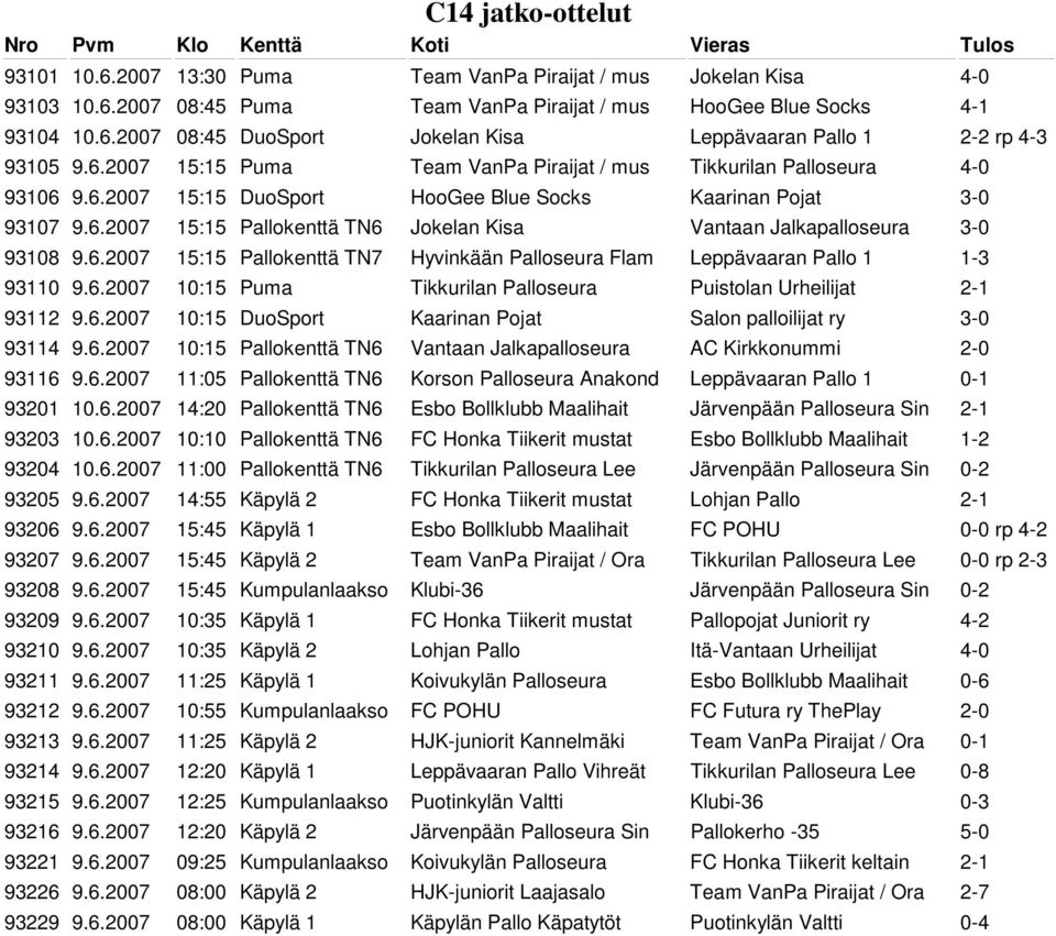 6.2007 15:15 Pallokenttä TN7 Hyvinkään Palloseura Flam Leppävaaran Pallo 1 1-3 93110 9.6.2007 10:15 Puma Tikkurilan Palloseura Puistolan Urheilijat 2-1 93112 9.6.2007 10:15 DuoSport Kaarinan Pojat Salon palloilijat ry 3-0 93114 9.