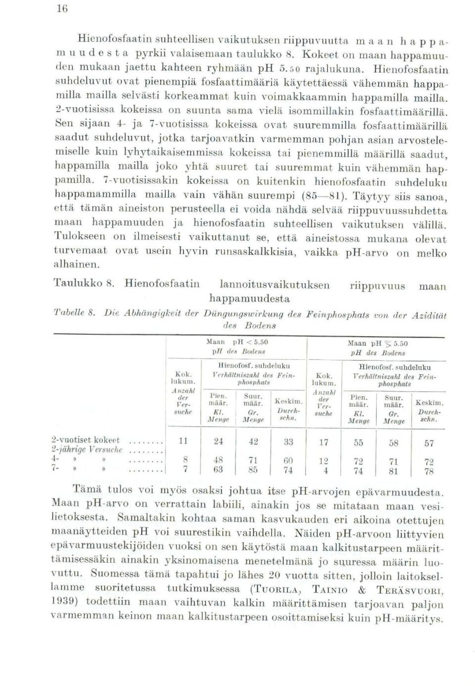 2-vuotisissa kokeissa on suunta sama vielä isommillakin fosfaattimäärillä.