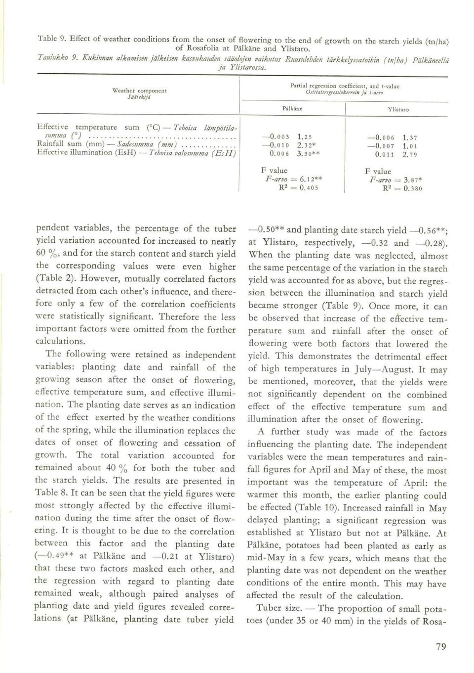 Weather componcnt Säätekijä Partial regression coefficient, and t-value Otittaitrtgrettiokerroirt ja 1-arvo Pälkiinc Ylistaro Effective temperature sum CC) Teboisa lämpötilasumma (*).3 1.25.6 1.
