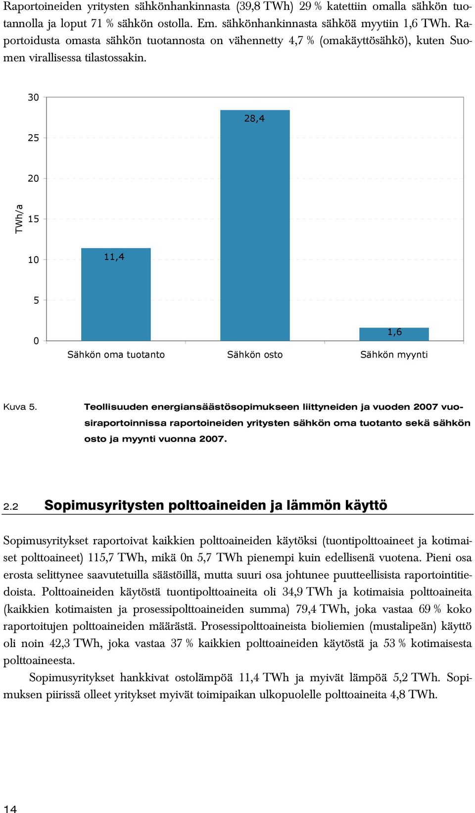 30 25 28,4 20 TWh/a 15 10 11,4 5 0 Sähkön oma tuotanto Sähkön osto Sähkön myynti 1,6 Kuva 5.