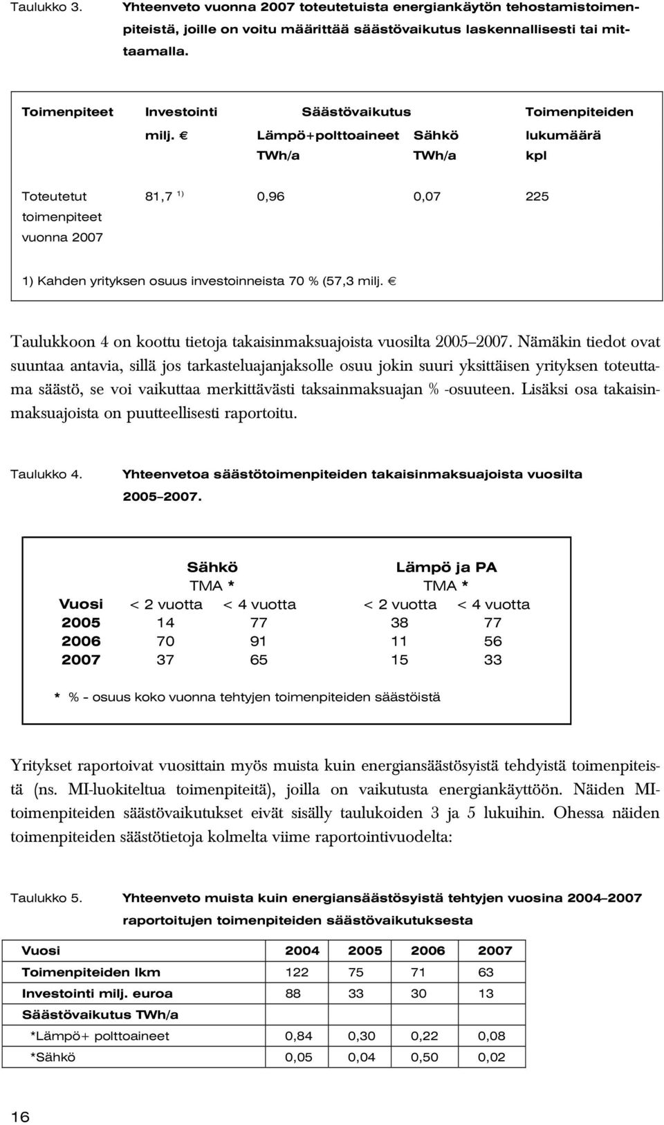 Lämpö+polttoaineet Sähkö lukumäärä TWh/a TWh/a kpl Toteutetut 81,7 1) 0,96 0,07 225 toimenpiteet vuonna 2007 1) Kahden yrityksen osuus investoinneista 70 % (57,3 milj.