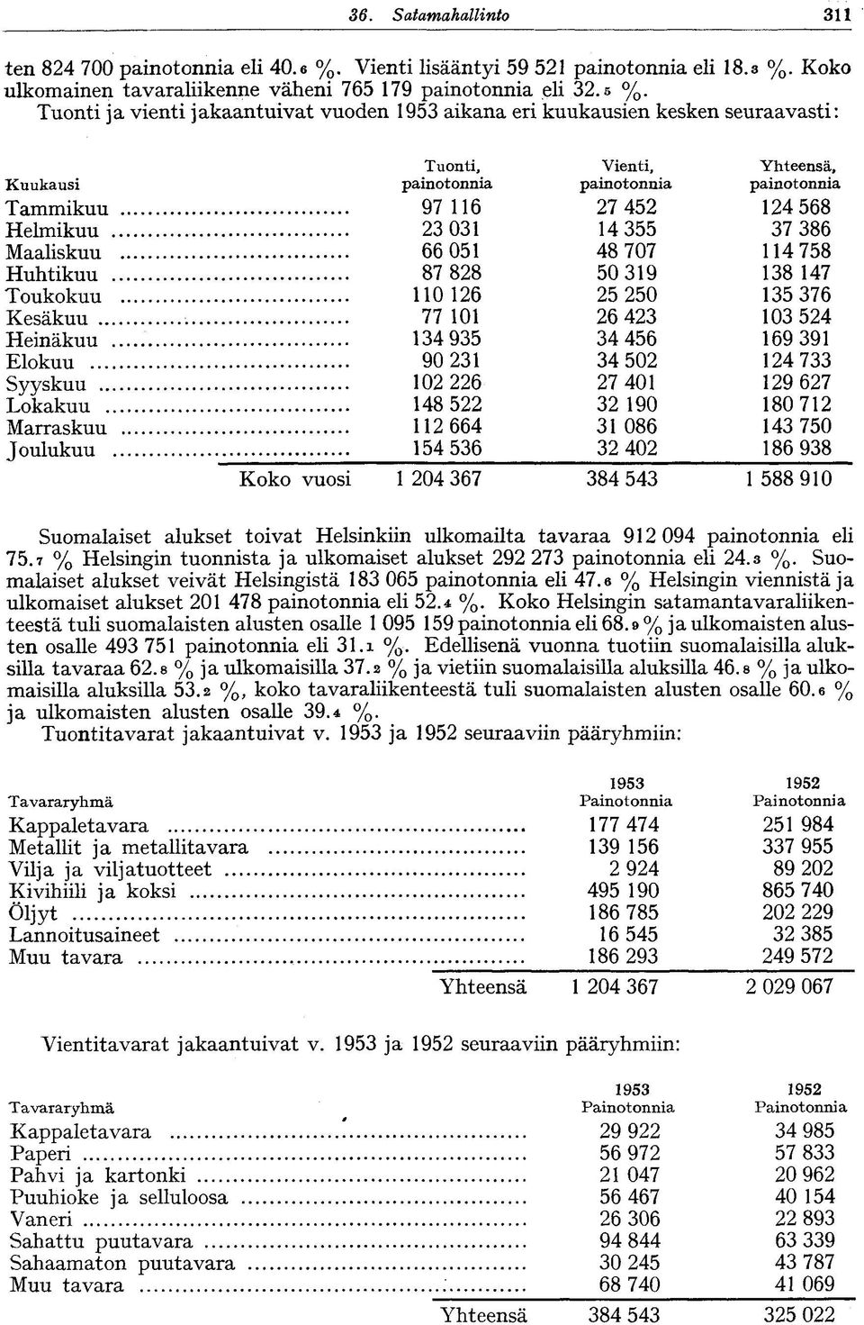 031 14 355 37 386 Maaliskuu 66 051 48 707 114 758 Huhtikuu 87 828 50 319 138 147 Toukokuu 110 126 25 250 135 376 Kesäkuu 77 101 26 423 103 524 Heinäkuu 134 935 34 456 169 391 Elokuu 90 231 34 502 124