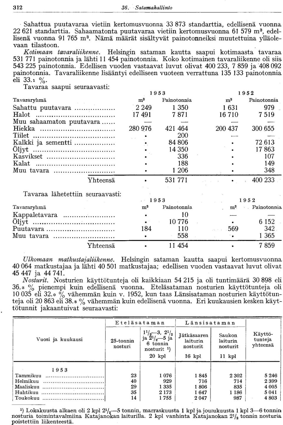 Helsingin sataman kautta saapui kotimaasta tavaraa 531 771 painot onnia ja lähti 11 454 painotonnia. Koko kotimainen tavaraliikenne oli siis 543 225 painotonnia.