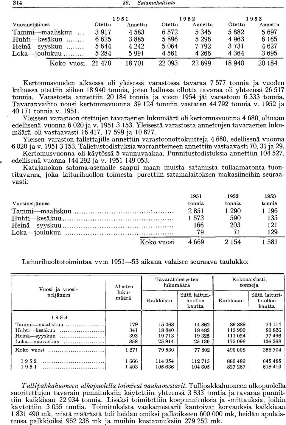 vuosi 21 470 18 701 22 093 22 699 18 940 20 184 Kertomusvuoden alkaessa oli yleisessä varastossa tavaraa 7 577 tonnia ja vuoden kuluessa otettiin siilien 18 940 tonnia, joten hallussa ollutta tavaraa