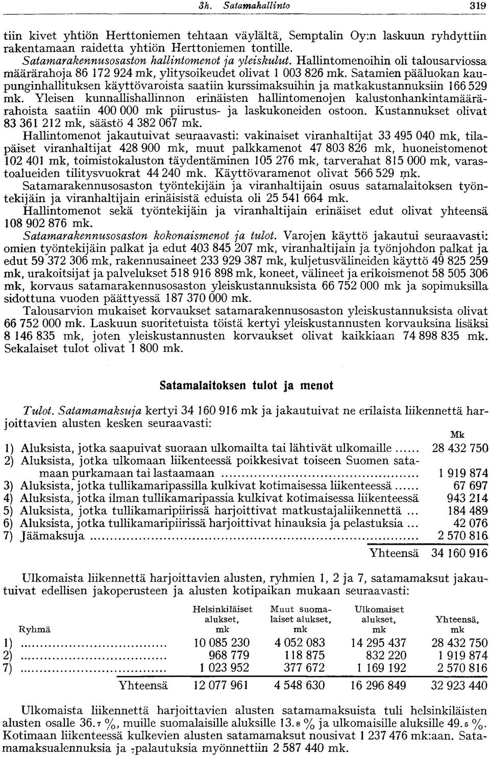 Satamien pääluokan kaupunginhallituksen käyttövaroista saatiin kurssimaksuihin ja matkakustannuksiin 166 529 mk.