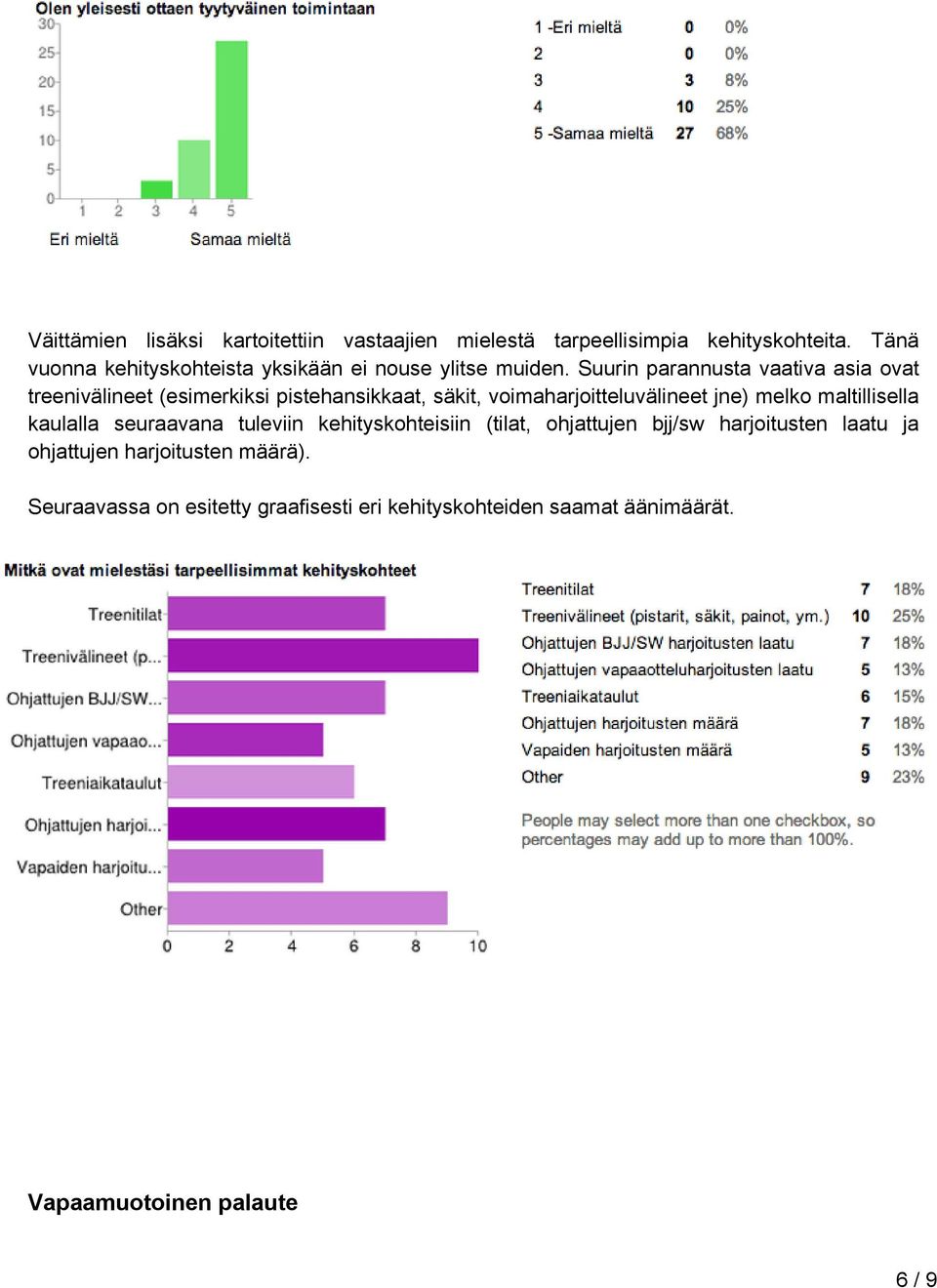 Suurin parannusta vaativa asia ovat treenivälineet (esimerkiksi pistehansikkaat, säkit, voimaharjoitteluvälineet jne) melko