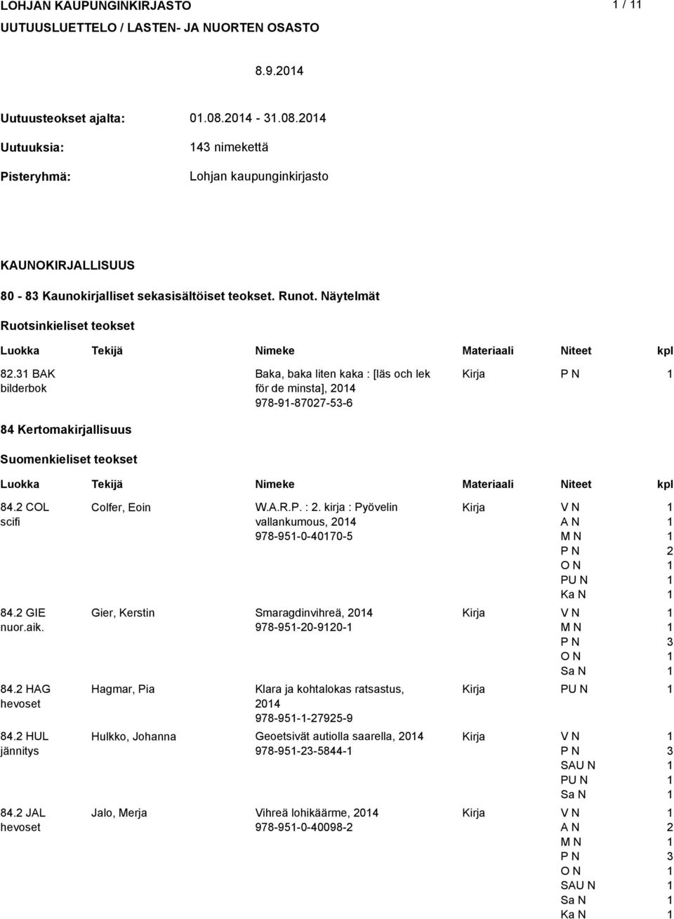 BAK Baka, baka liten kaka : [läs och lek för de minsta], 04 978-9-8707-5-6 84 Kertomakirjallisuus Suomenkieliset teokset 84. COL scifi 84. GIE 84. HAG hevoset 84. HUL jännitys 84.