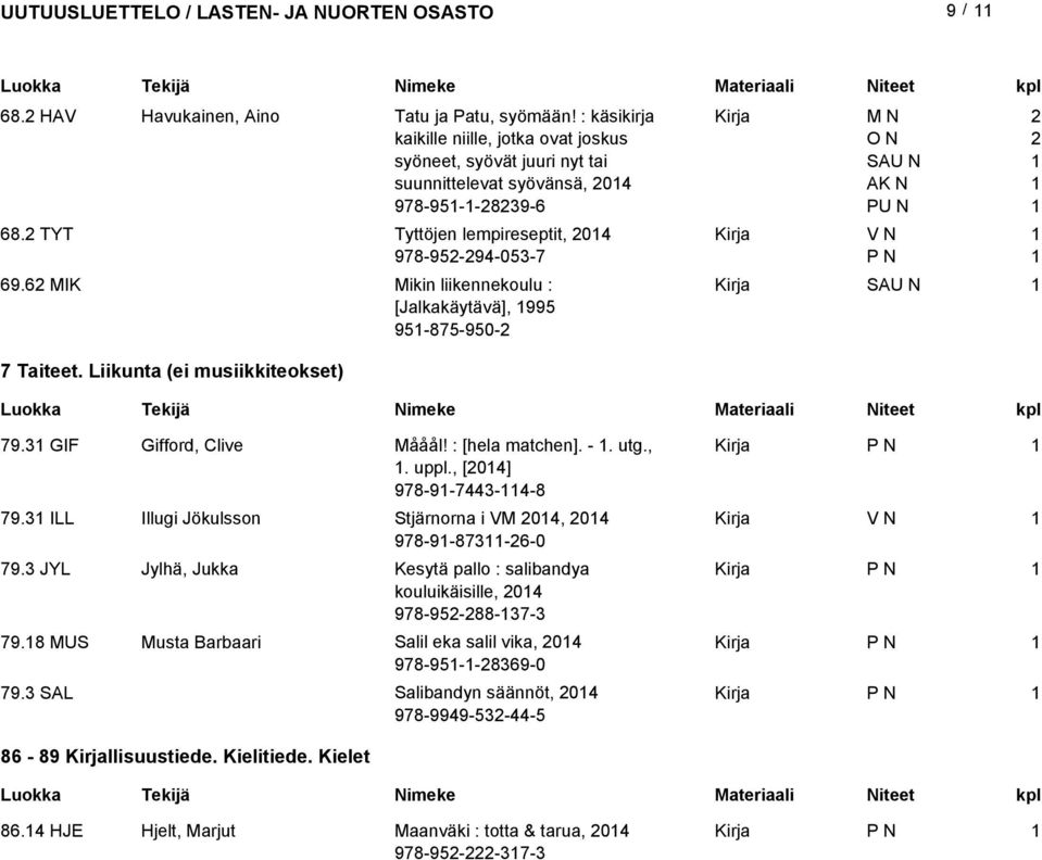 6 MIK Mikin liikennekoulu : [Jalkakäytävä], 995 95-875-950-7 Taiteet. Liikunta (ei musiikkiteokset) 79. GIF Gifford, Clive Mååål! : [hela matchen]. -. utg.,. uppl., [04] 978-9-744-4-8 79.