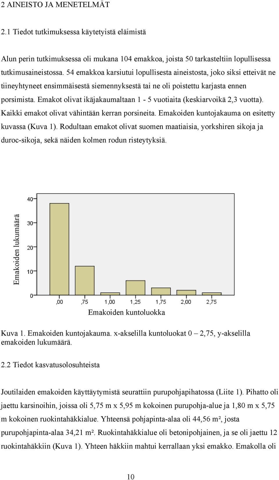 Emakot olivat ikäjakaumaltaan 1-5 vuotiaita (keskiarvoikä 2,3 vuotta). Kaikki emakot olivat vähintään kerran porsineita. Emakoiden kuntojakauma on esitetty kuvassa (Kuva 1).