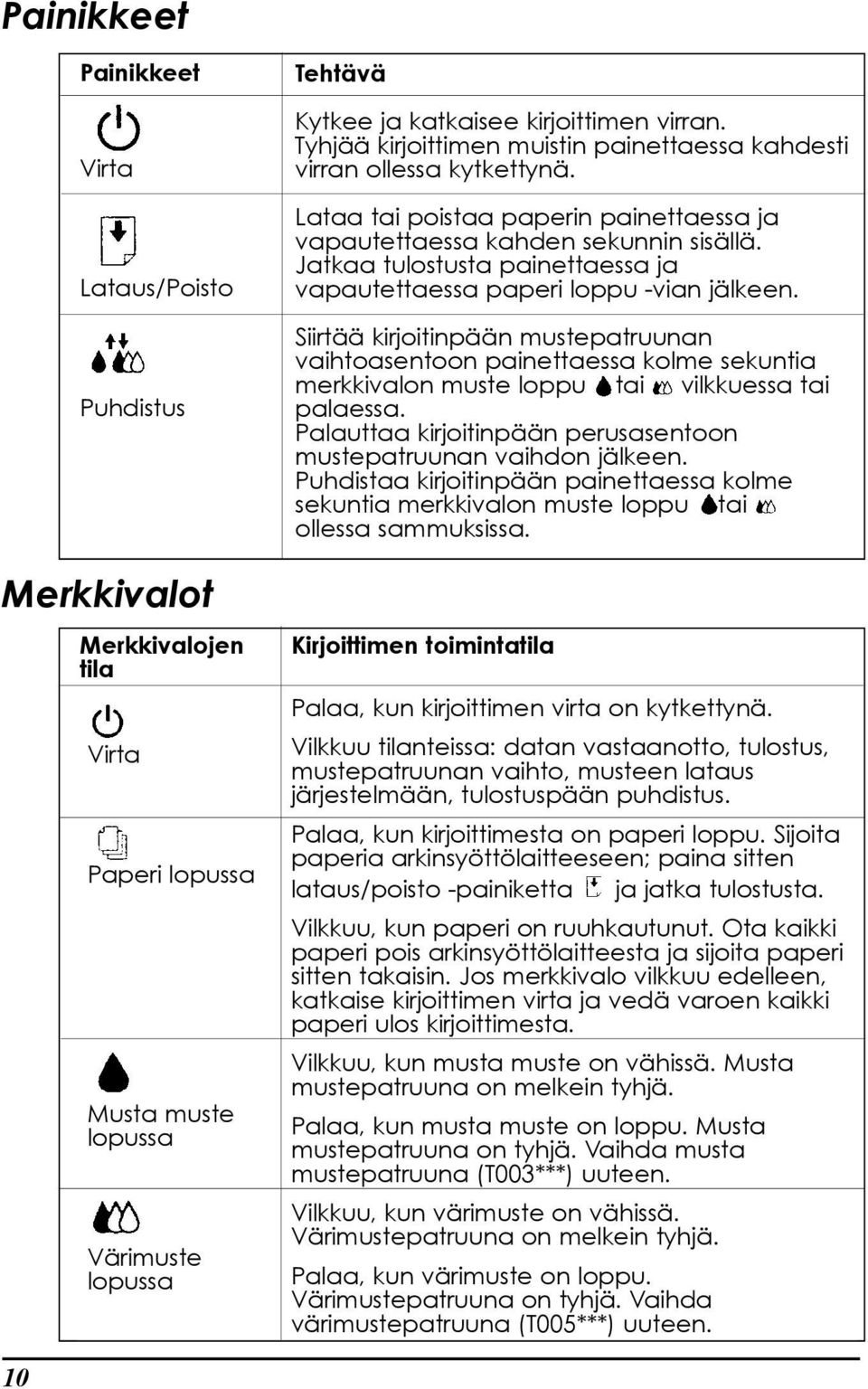 Jatkaa tulostusta painettaessa ja vapautettaessa paperi loppu -vian jšlkeen.