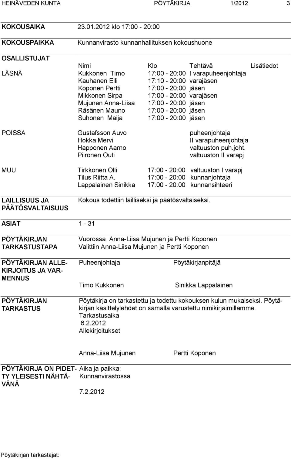 2012 klo 17:00-20:00 KOKOUSPAIKKA Kunnanvirasto kunnanhallituksen kokoushuone OSALLISTUJAT Nimi Klo Tehtävä Lisätiedot LÄSNÄ Kukkonen Timo 17:00-20:00 I varapuheenjohtaja Kauhanen Elli 17:10-20:00