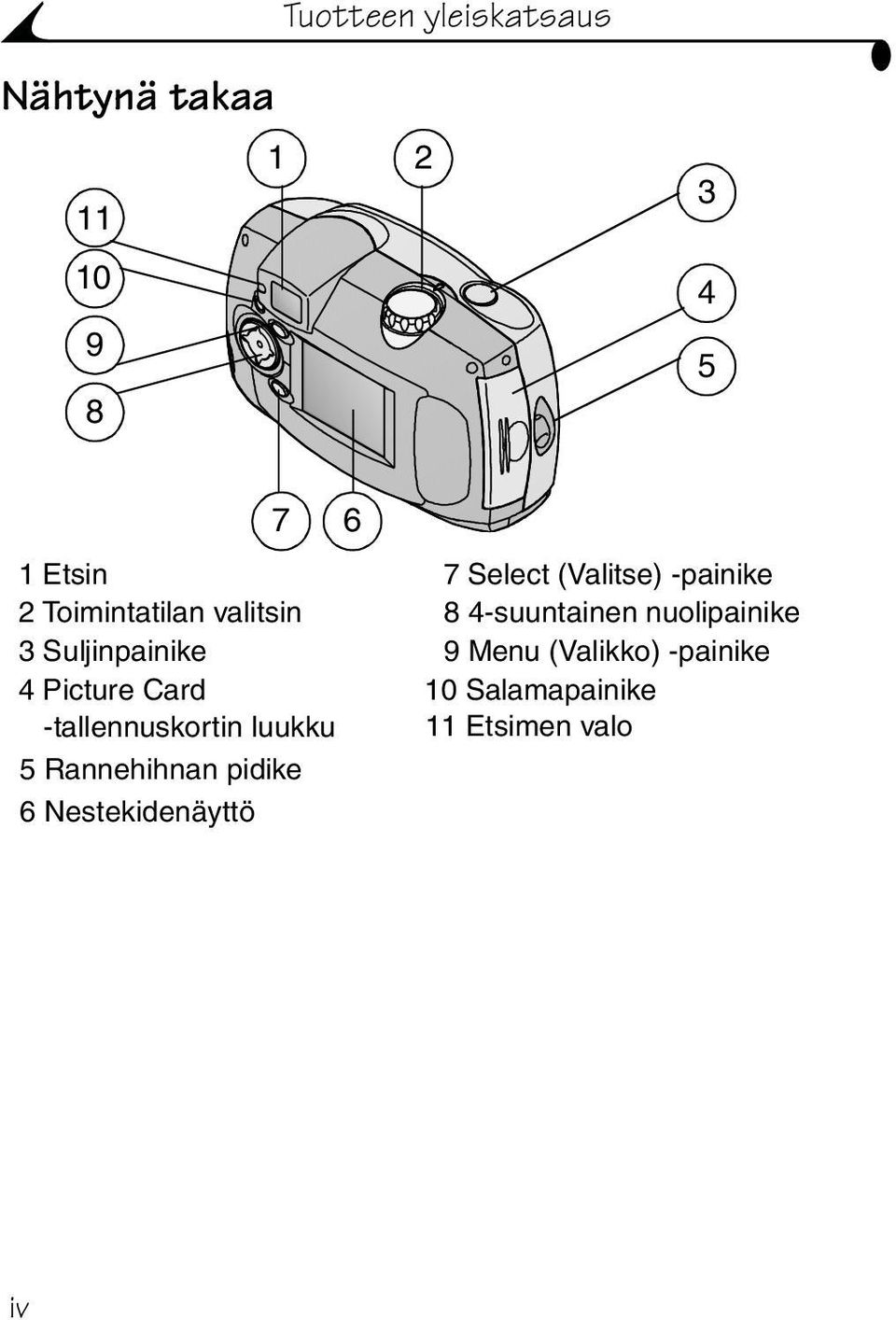 Suljinpainike 9 Menu (Valikko) -painike 4 Picture Card 10 Salamapainike