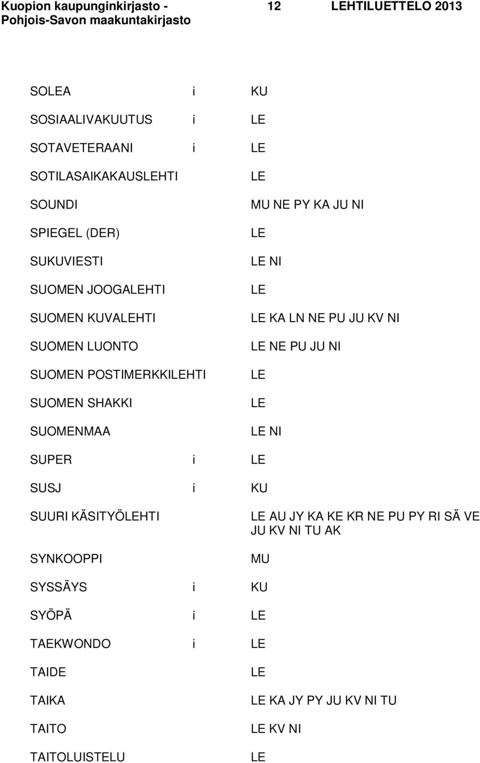 SHAKKI SUOMENMAA NE PY KA JU KA LN NE PU JU KV NE PU JU SUPER i SUSJ i KU SUURI KÄSITYÖHTI SYNKOOPPI AU JY KA