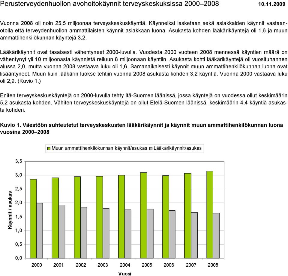 Asukasta kohden lääkärikäyntejä oli 1,6 ja muun ammattihenkilökunnan käyntejä 3,2. ovat tasaisesti vähentyneet 2000-luvulla.