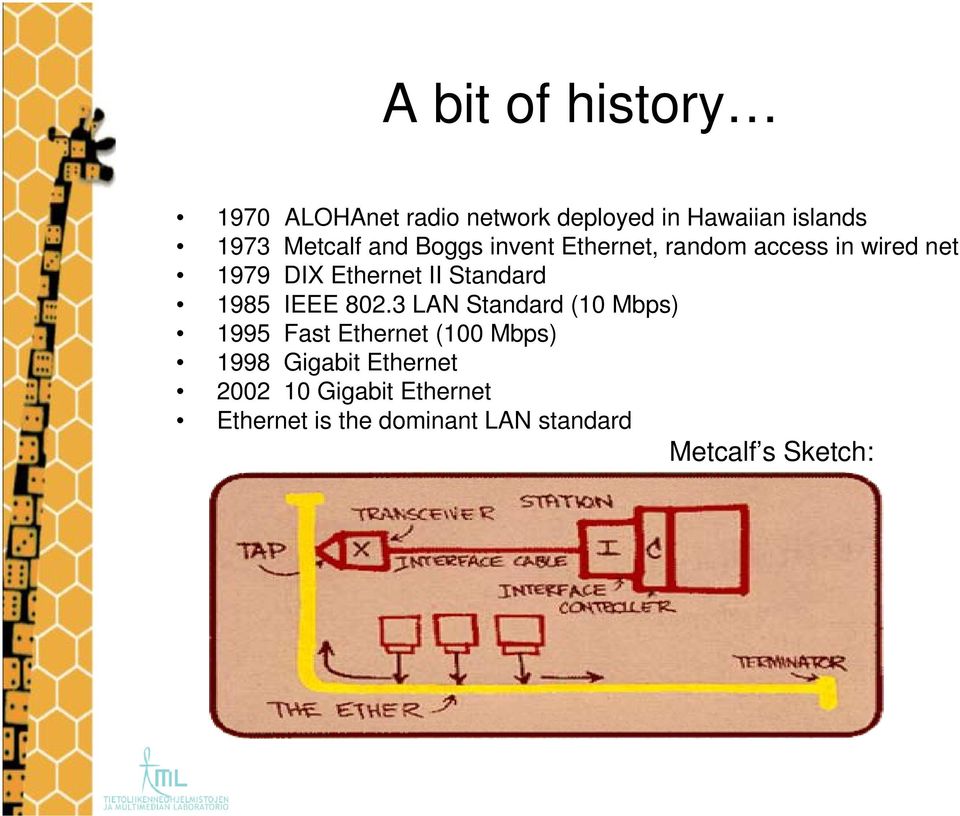 Standard 1985 IEEE 802.