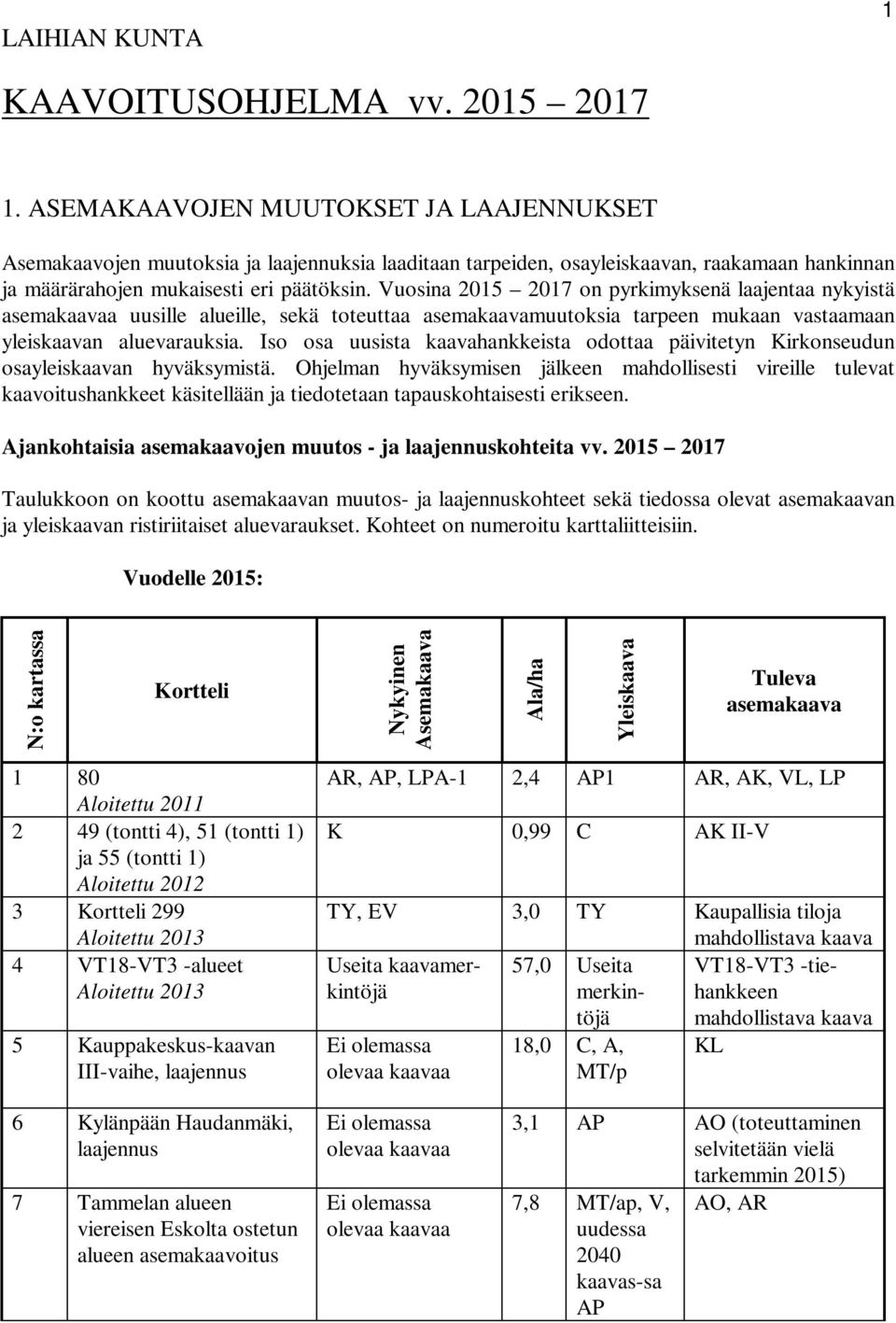 Vuosina 2015 2017 on pyrkimyksenä laajentaa nykyistä asemakaavaa uusille alueille, sekä toteuttaa asemakaavamuutoksia tarpeen mukaan vastaamaan yleiskaavan aluevarauksia.