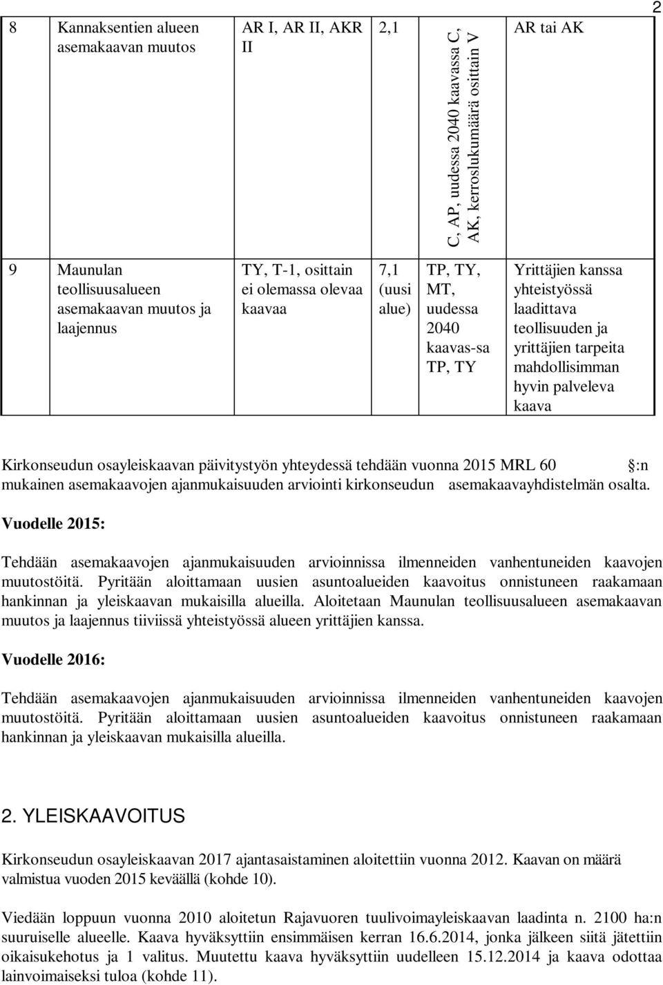 mahdollisimman hyvin palveleva kaava Kirkonseudun osayleiskaavan päivitystyön yhteydessä tehdään vuonna 2015 MRL 60 :n mukainen asemakaavojen ajanmukaisuuden arviointi kirkonseudun