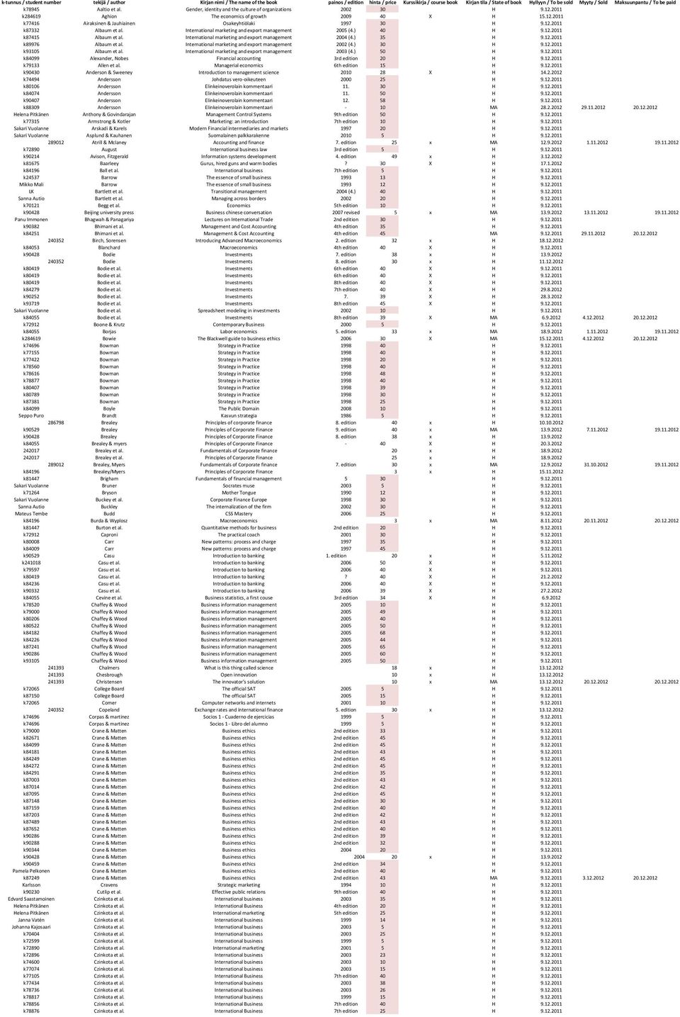 12.2011 k87332 Albaum et al. International marketing and export management 2005 (4.) 40 H 9.12.2011 k87415 Albaum et al. International marketing and export management 2004 (4.) 35 H 9.12.2011 k89976 Albaum et al.