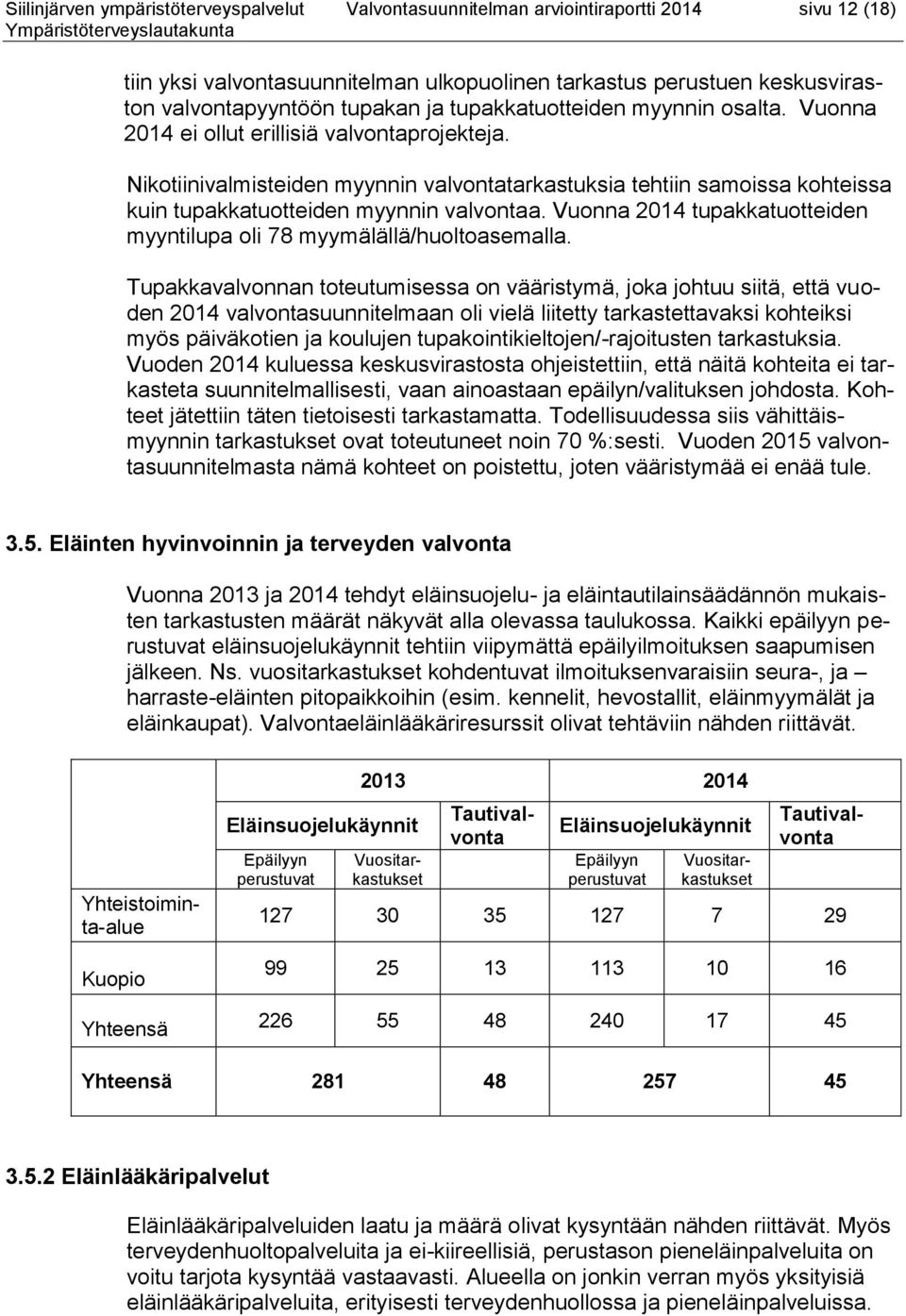 Nikotiinivalmisteiden myynnin valvontatarkastuksia tehtiin samoissa kohteissa kuin tupakkatuotteiden myynnin valvontaa. Vuonna 2014 tupakkatuotteiden myyntilupa oli 78 myymälällä/huoltoasemalla.