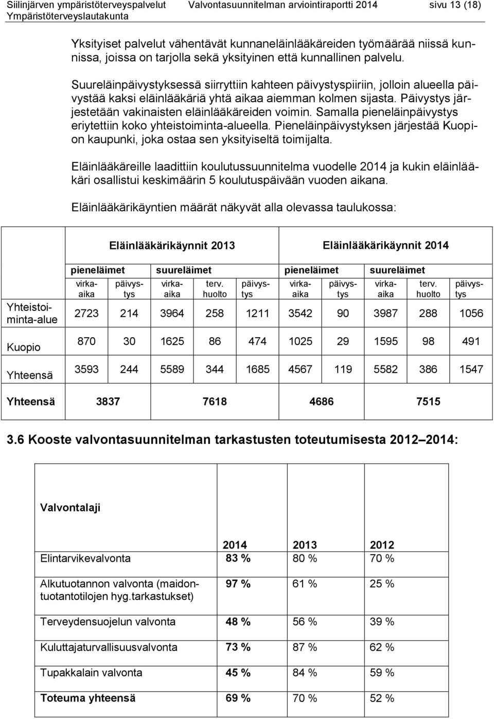 Päivystys järjestetään vakinaisten eläinlääkäreiden voimin. Samalla pieneläinpäivystys eriytettiin koko yhteistoiminta-alueella.