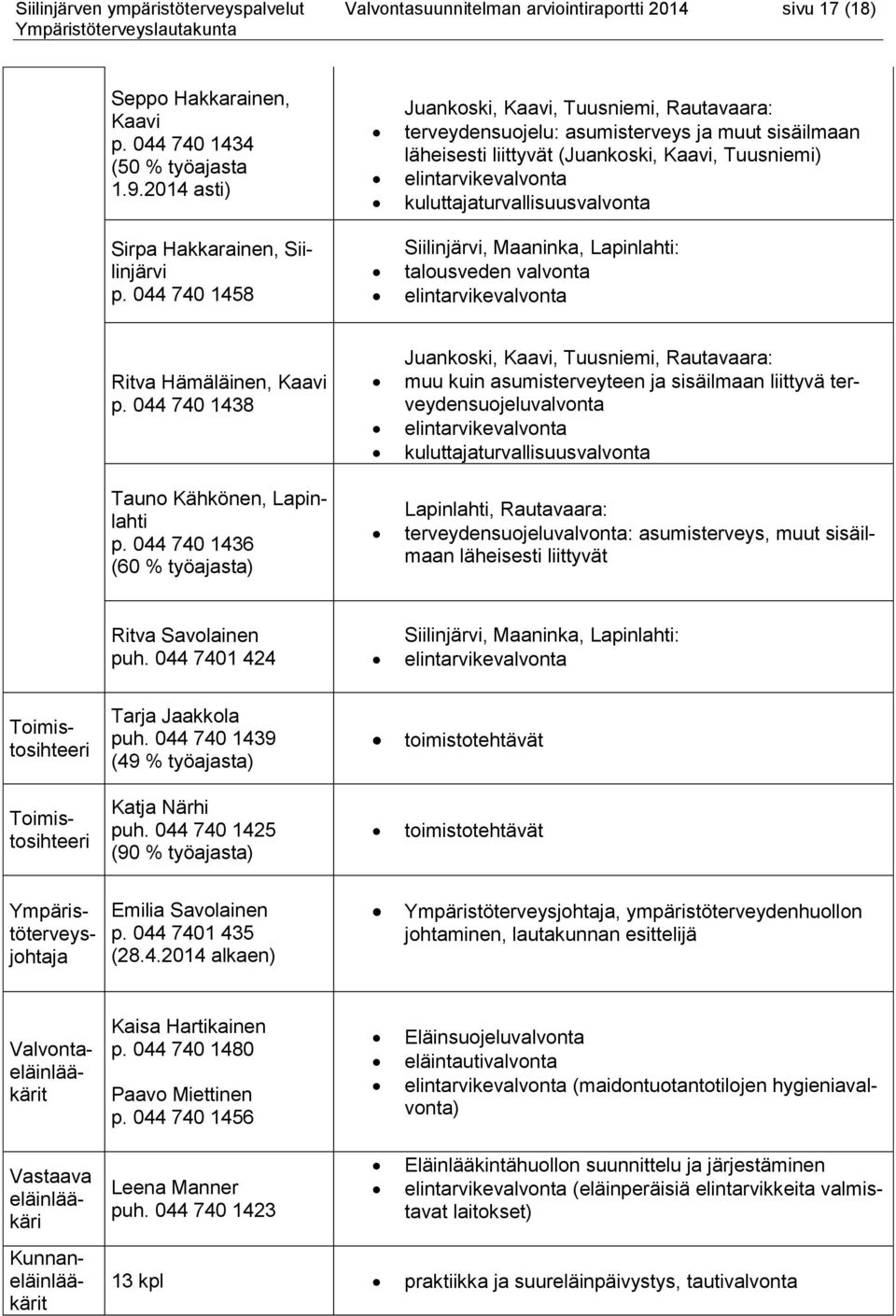 kuluttajaturvallisuusvalvonta Sirpa Hakkarainen, Siilinjärvi p. 044 740 1458 Siilinjärvi, Maaninka, Lapinlahti: talousveden valvonta elintarvikevalvonta Ritva Hämäläinen, Kaavi p.