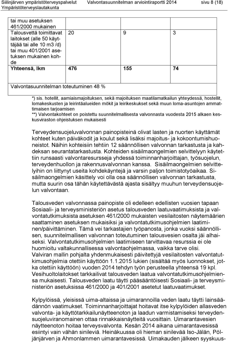 hotellit, aamiaismajoituksen, sekä majoituksen maatilamatkailun yhteydessä, hostellit, lomakeskusten ja leirintäalueiden mökit ja leirikeskukset sekä muun loma-asuntojen ammattimaisen tarjoamisen **)