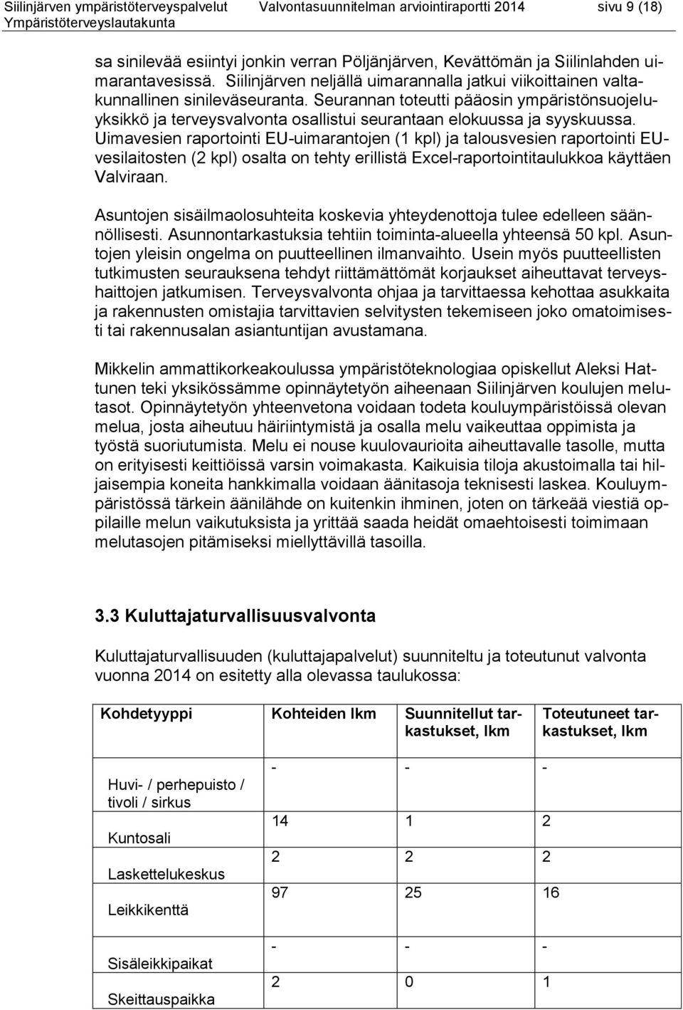 Seurannan toteutti pääosin ympäristönsuojeluyksikkö ja terveysvalvonta osallistui seurantaan elokuussa ja syyskuussa.