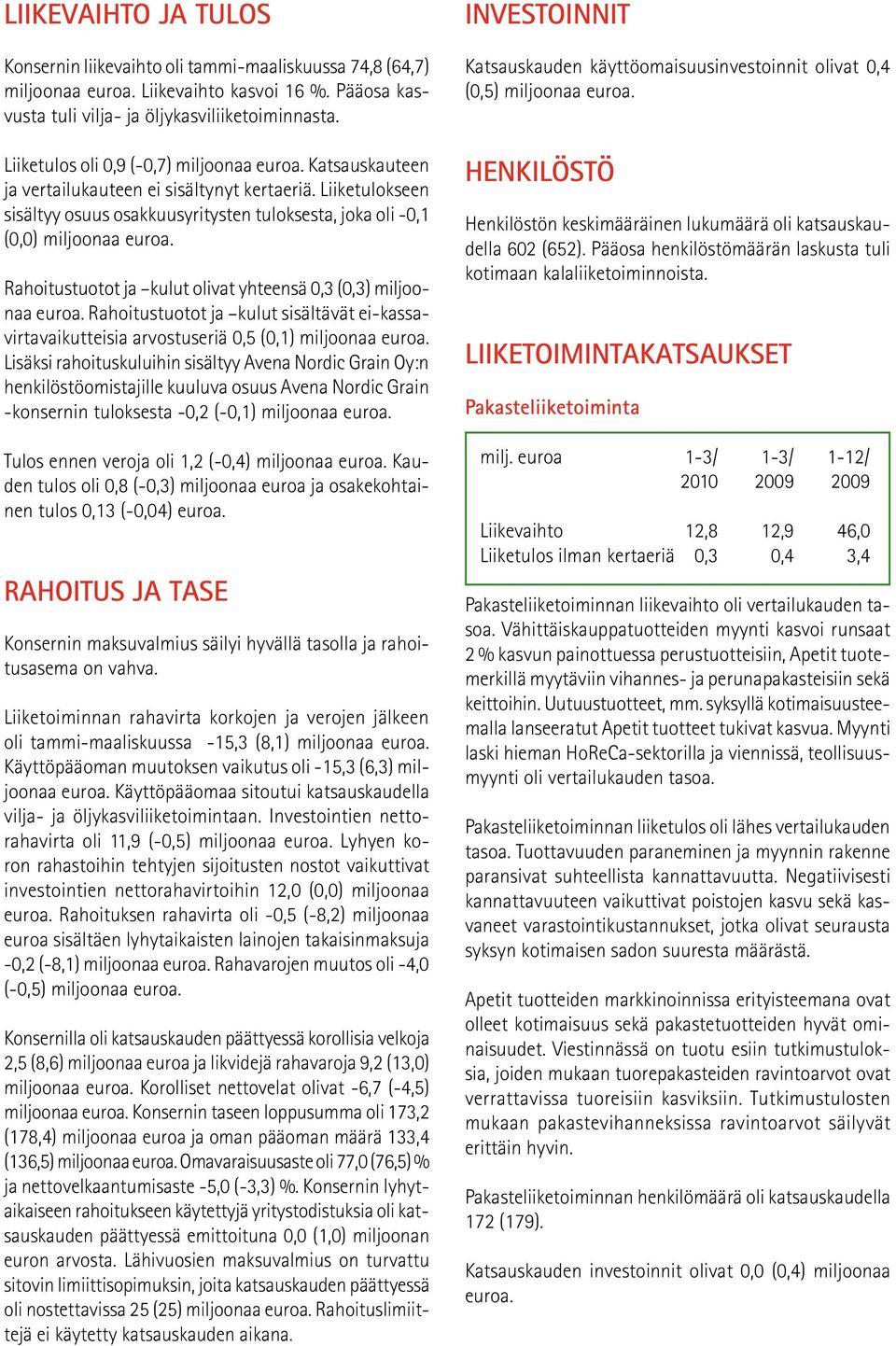 Rahoitustuotot ja kulut olivat yhteensä 0,3 (0,3) miljoonaa euroa. Rahoitustuotot ja kulut sisältävät ei-kassavirtavaikutteisia arvostuseriä 0,5 (0,1) miljoonaa euroa.