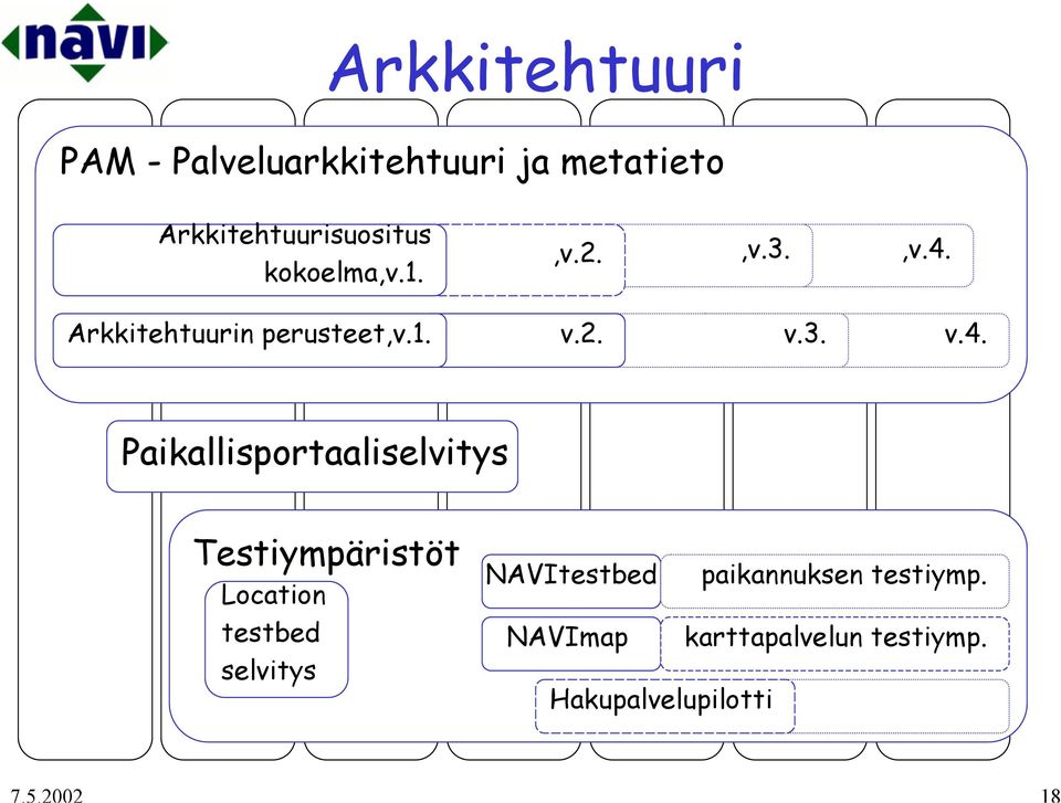 Arkkitehtuurin perusteet,v.1. v.2. v.3. v.4.