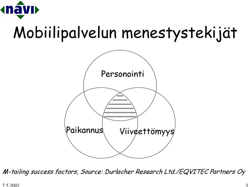 M-tailing success factors, Source: