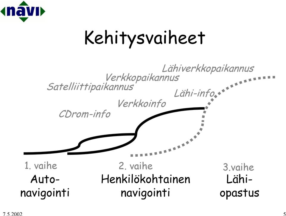 Lähi-info Verkkoinfo CDrom-info 1.