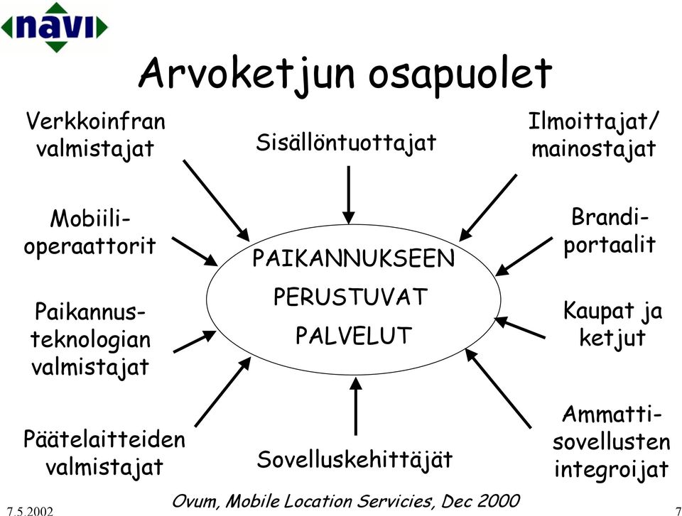 PERUSTUVAT PALVELUT Brandiportaalit Kaupat ketjut Päätelaitteiden valmistat