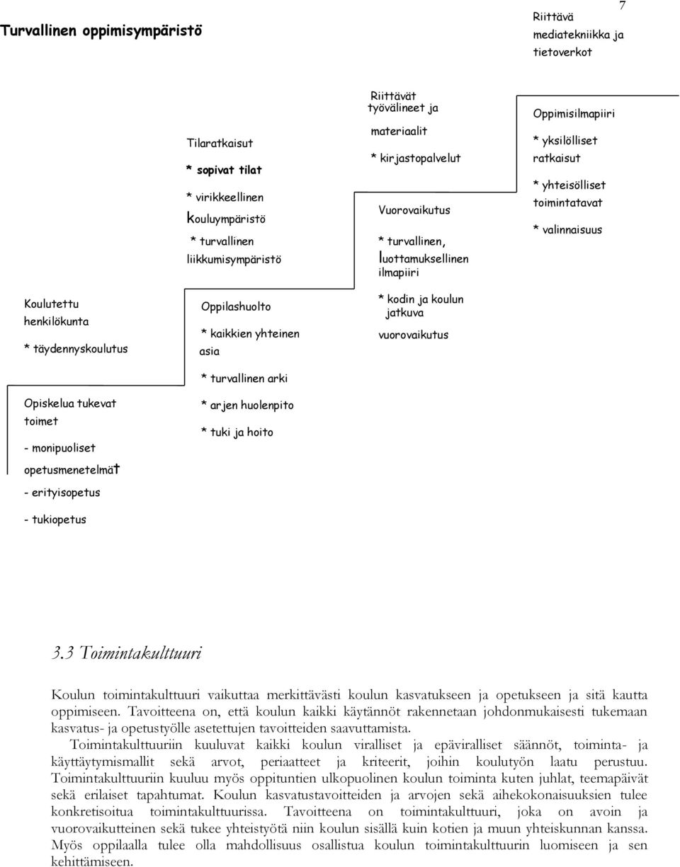 * täydennyskoulutus Opiskelua tukevat toimet - monipuoliset opetusmenetelmät - erityisopetus - tukiopetus huolto * kaikkien yhteinen asia * turvallinen arki * arjen huolenpito * tuki ja hoito * kodin