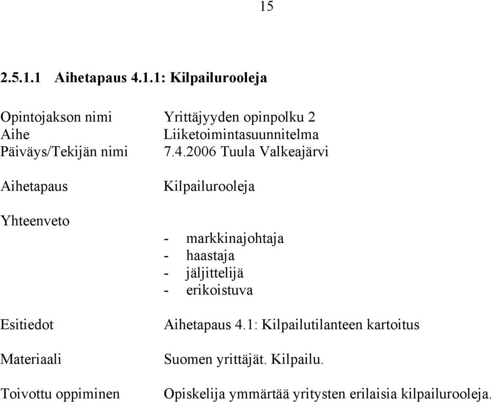 2006 Tuula Valkeajärvi tapaus Kilpailurooleja - markkinajohtaja -