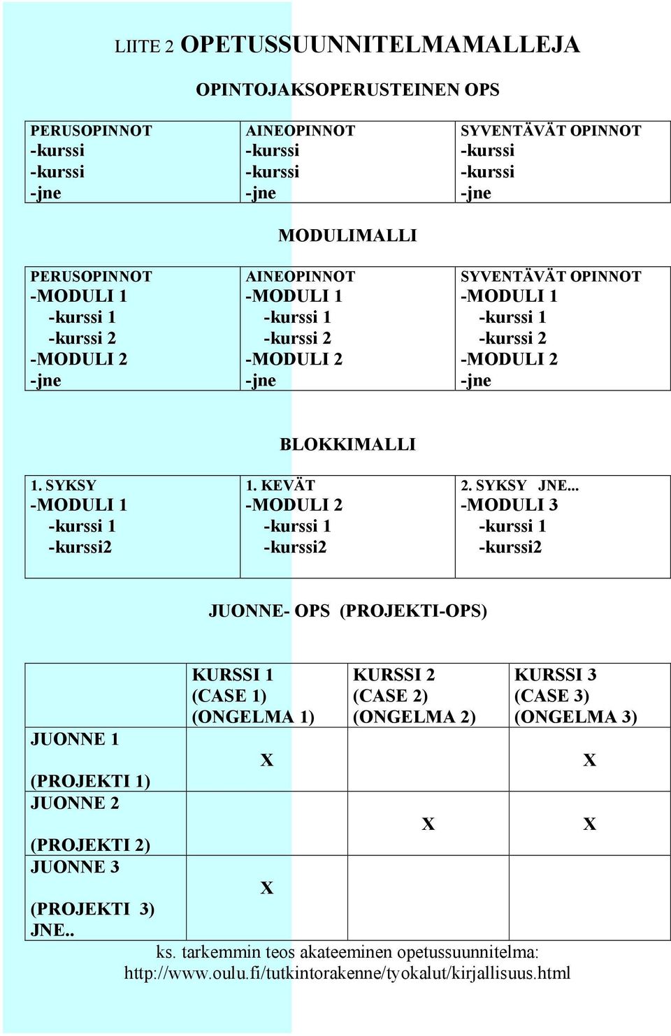 .. -MODULI 3 1 2 JUONNE- OPS (PROJEKTI-OPS) JUONNE 1 (PROJEKTI 1) JUONNE 2 (PROJEKTI 2) JUONNE 3 KURSSI 1 (CASE 1) (ONGELMA 1) KURSSI