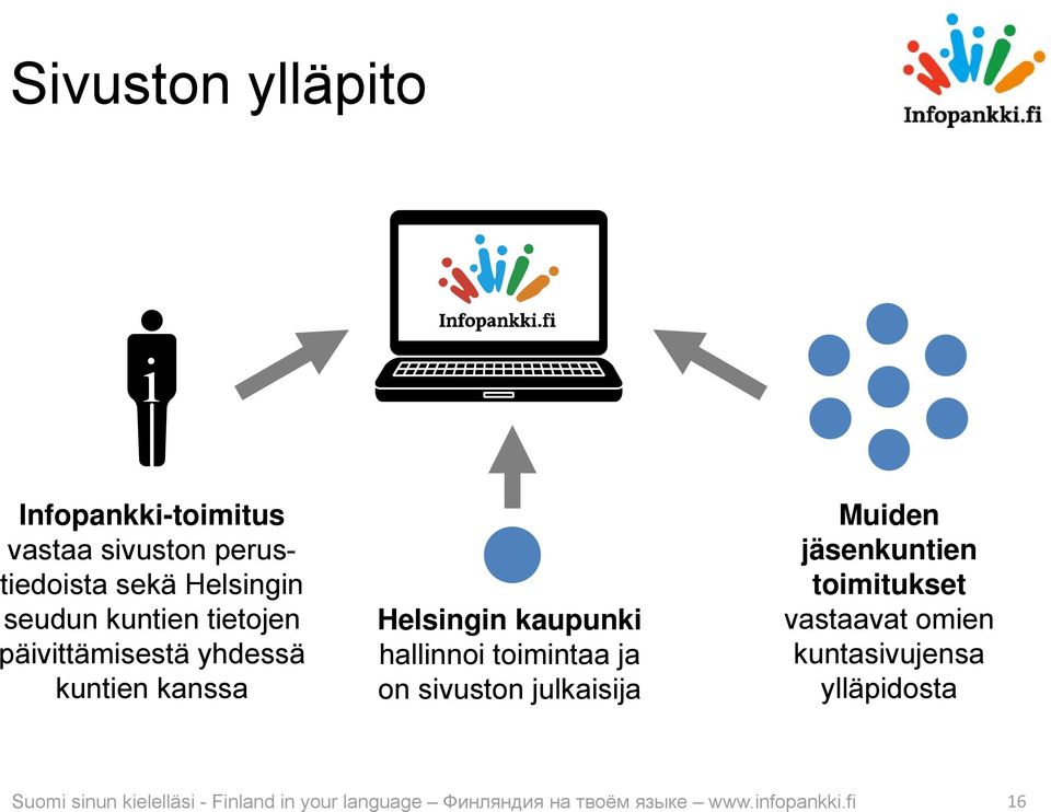 ja on sivuston julkaisija Muiden jäsenkuntien toimitukset vastaavat omien kuntasivujensa