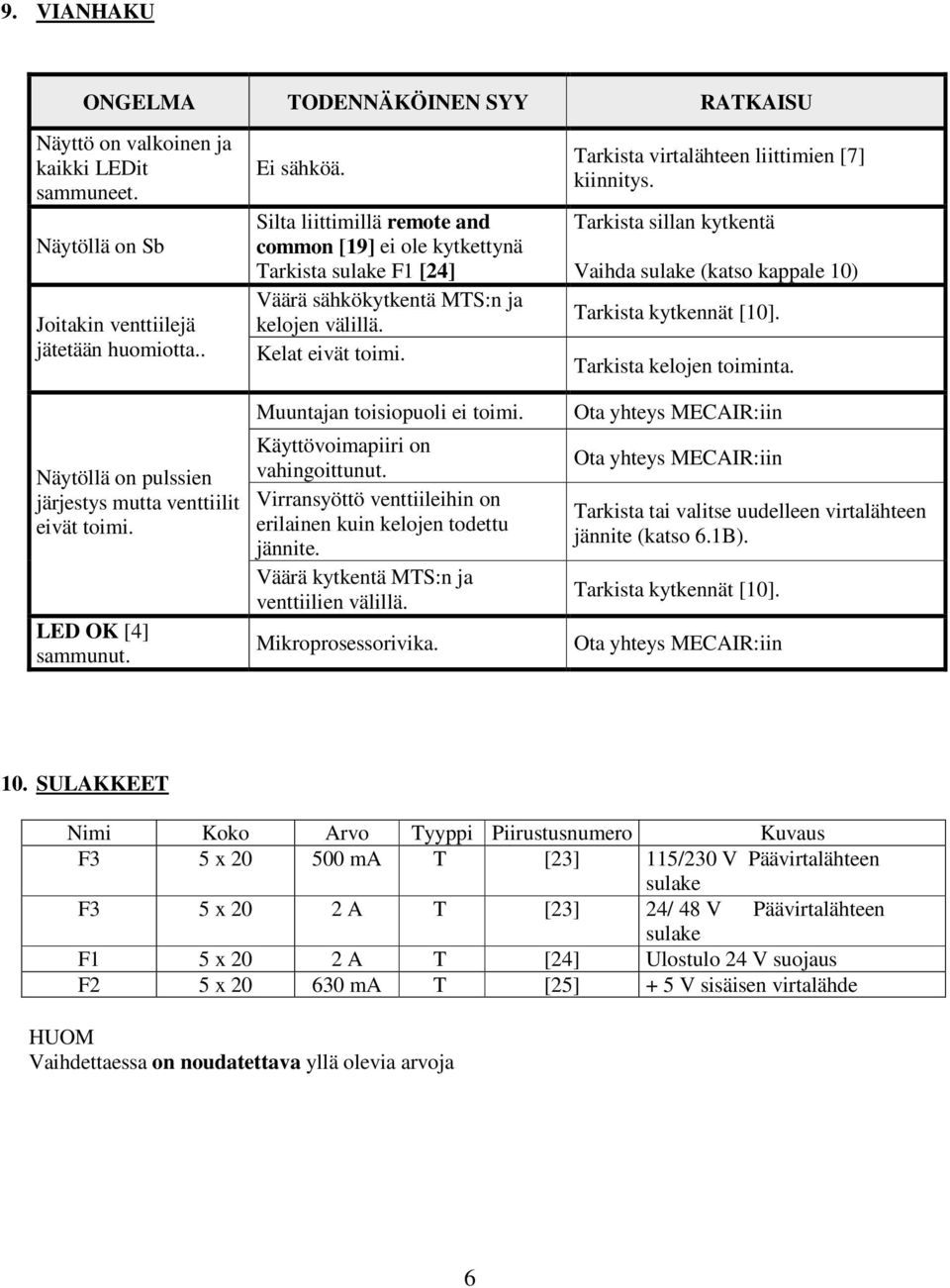 Silta liittimillä remote and common [19] ei ole kytkettynä Tarkista sulake F1 [24] Väärä sähkökytkentä MTS:n ja kelojen välillä. Kelat eivät toimi. Muuntajan toisiopuoli ei toimi.