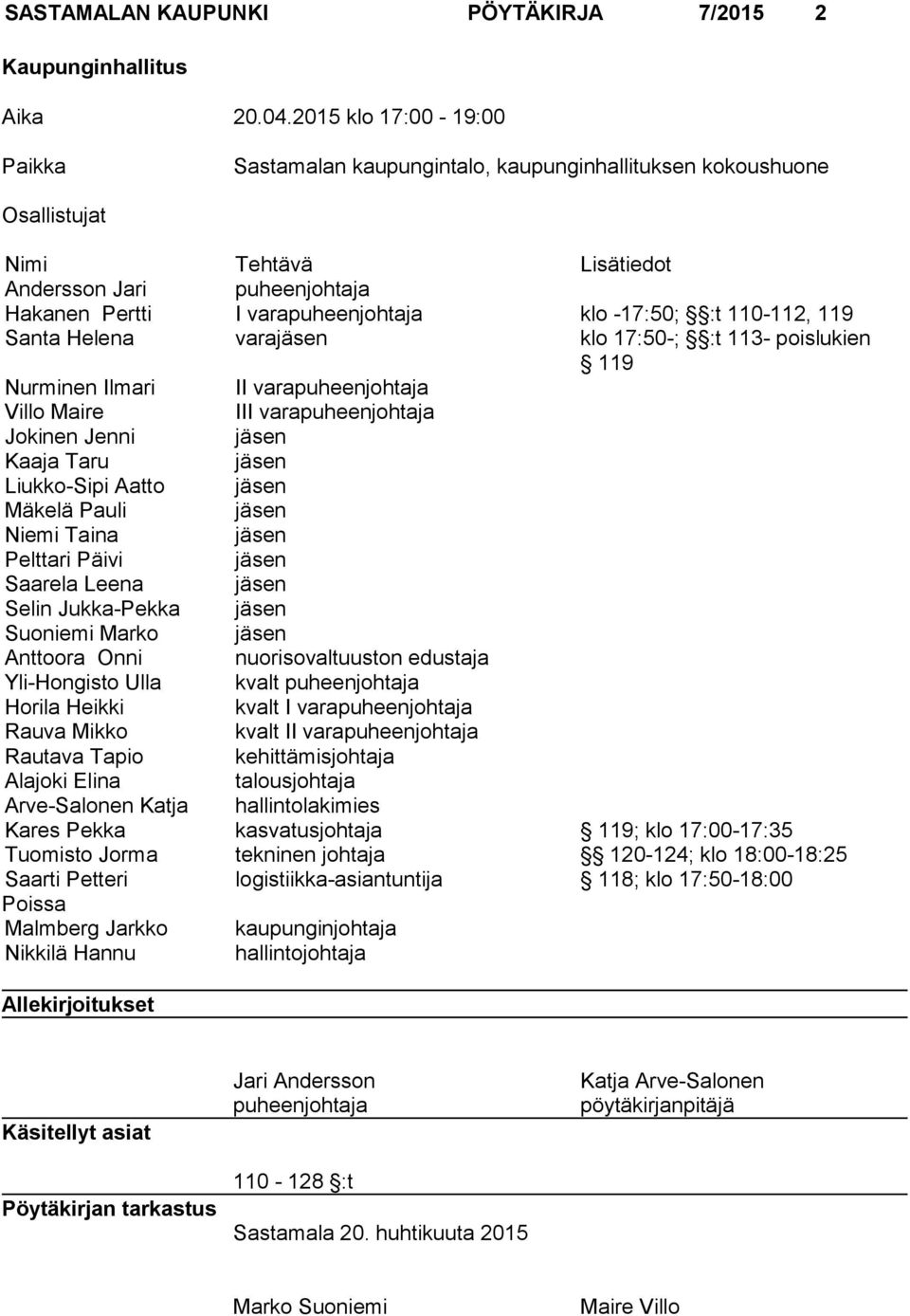 :t 110-112, 119 Santa Helena varajäsen klo 17:50-; :t 113- poislukien 119 Nurminen Ilmari II varapuheenjohtaja Villo Maire III varapuheenjohtaja Jokinen Jenni jäsen Kaaja Taru jäsen Liukko-Sipi Aatto