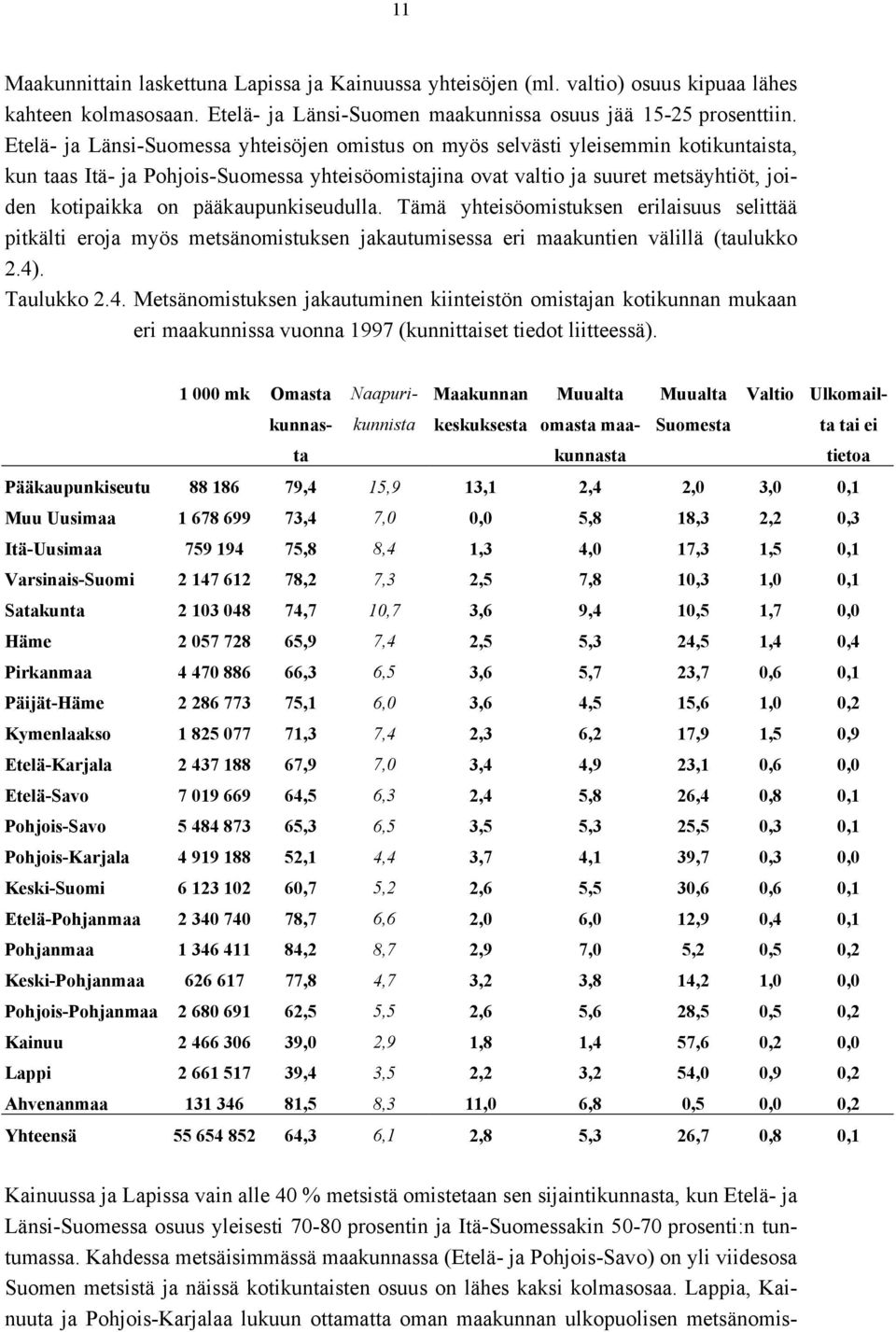 pääkaupunkiseudulla. Tämä yhteisöomistuksen erilaisuus selittää pitkälti eroja myös metsänomistuksen jakautumisessa eri maakuntien välillä (taulukko 2.4)