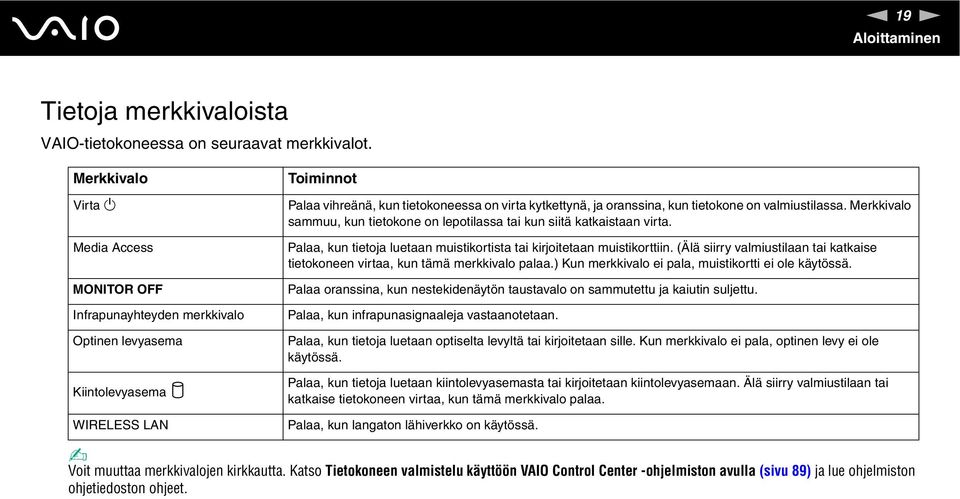 kun tietokone on valmiustilassa. Merkkivalo sammuu, kun tietokone on lepotilassa tai kun siitä katkaistaan virta. Palaa, kun tietoja luetaan muistikortista tai kirjoitetaan muistikorttiin.