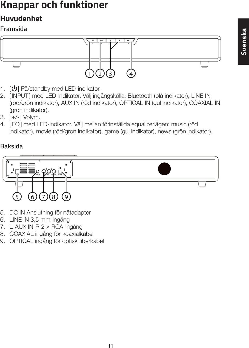 [ +/- ] Volym. 4. [ EQ ] med LED-indikator.