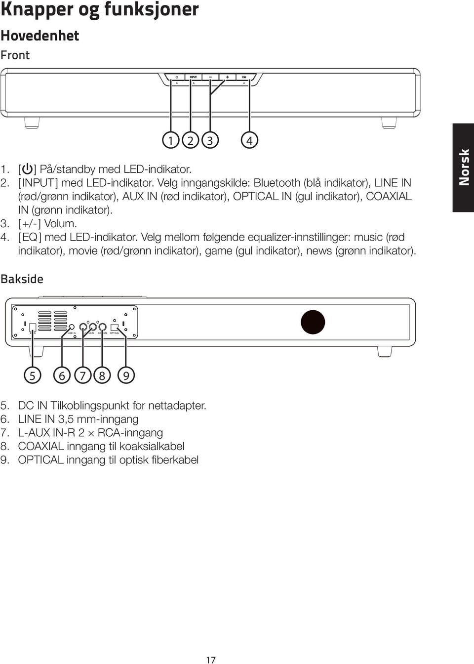 [ +/- ] Volum. 4. [ EQ ] med LED-indikator.