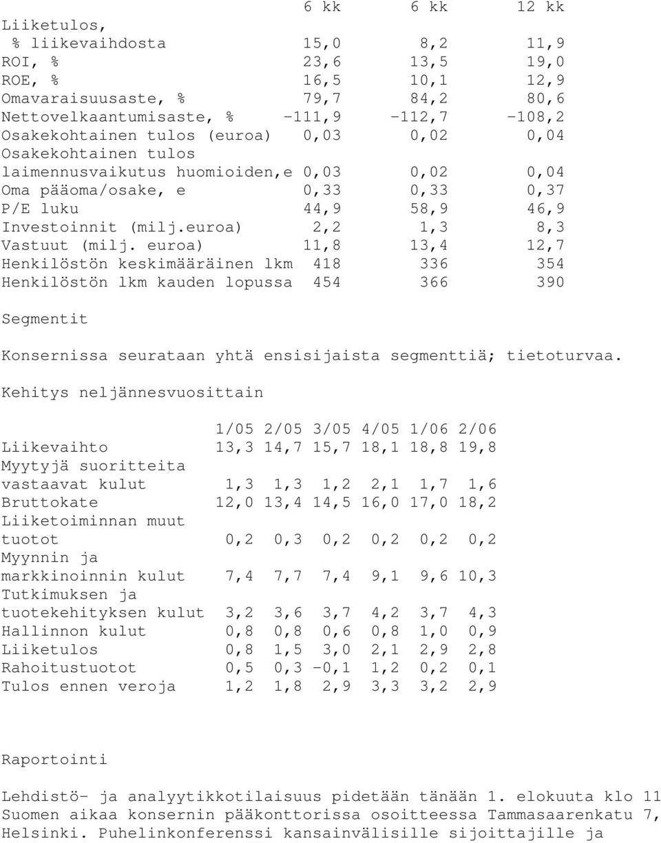 euroa) 2,2 1,3 8,3 Vastuut (milj.