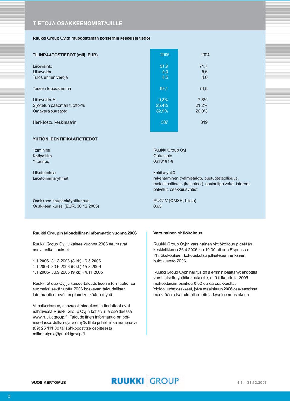 71,7 5,6 4,0 74,8 7,8% 21,2% 2% 319 YHTIÖN IDENTIFIKAATIOTIEDOT Toiminimi Kotipaikka Y-tunnus Ruukki Group Oyj Oulunsalo 0618181-8 Liiketoiminta Liiketoimintaryhmät Osakkeen kaupankäyntitunnus