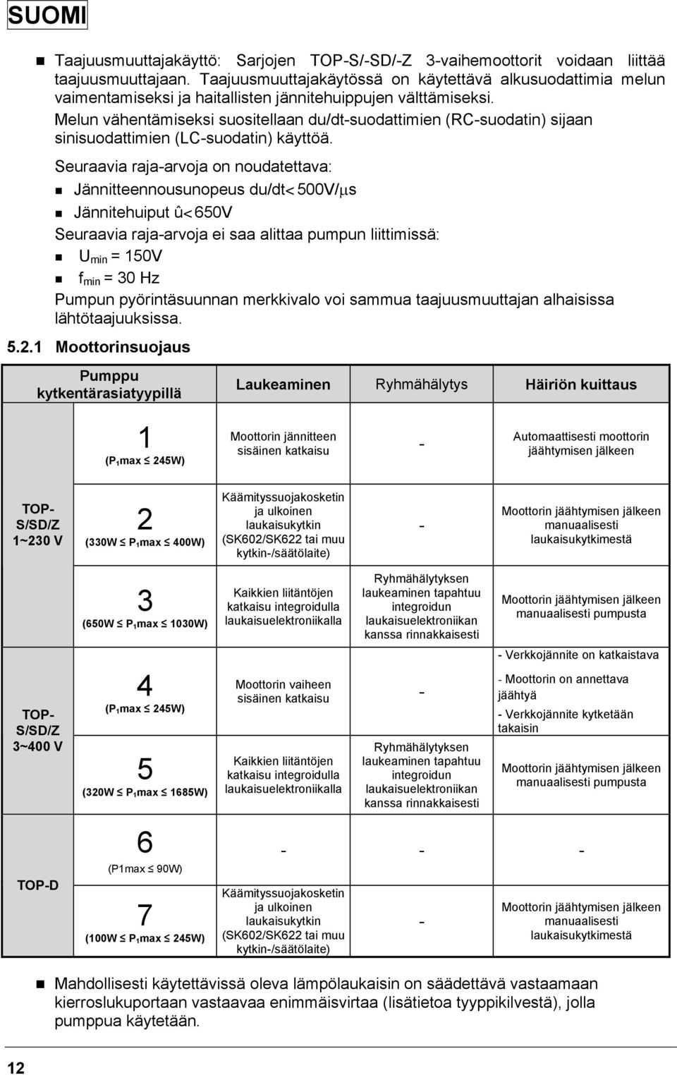 Melun vähentämiseksi suositellaan du/dt-suodattimien (RC-suodatin) sijaan sinisuodattimien (LC-suodatin) käyttöä.