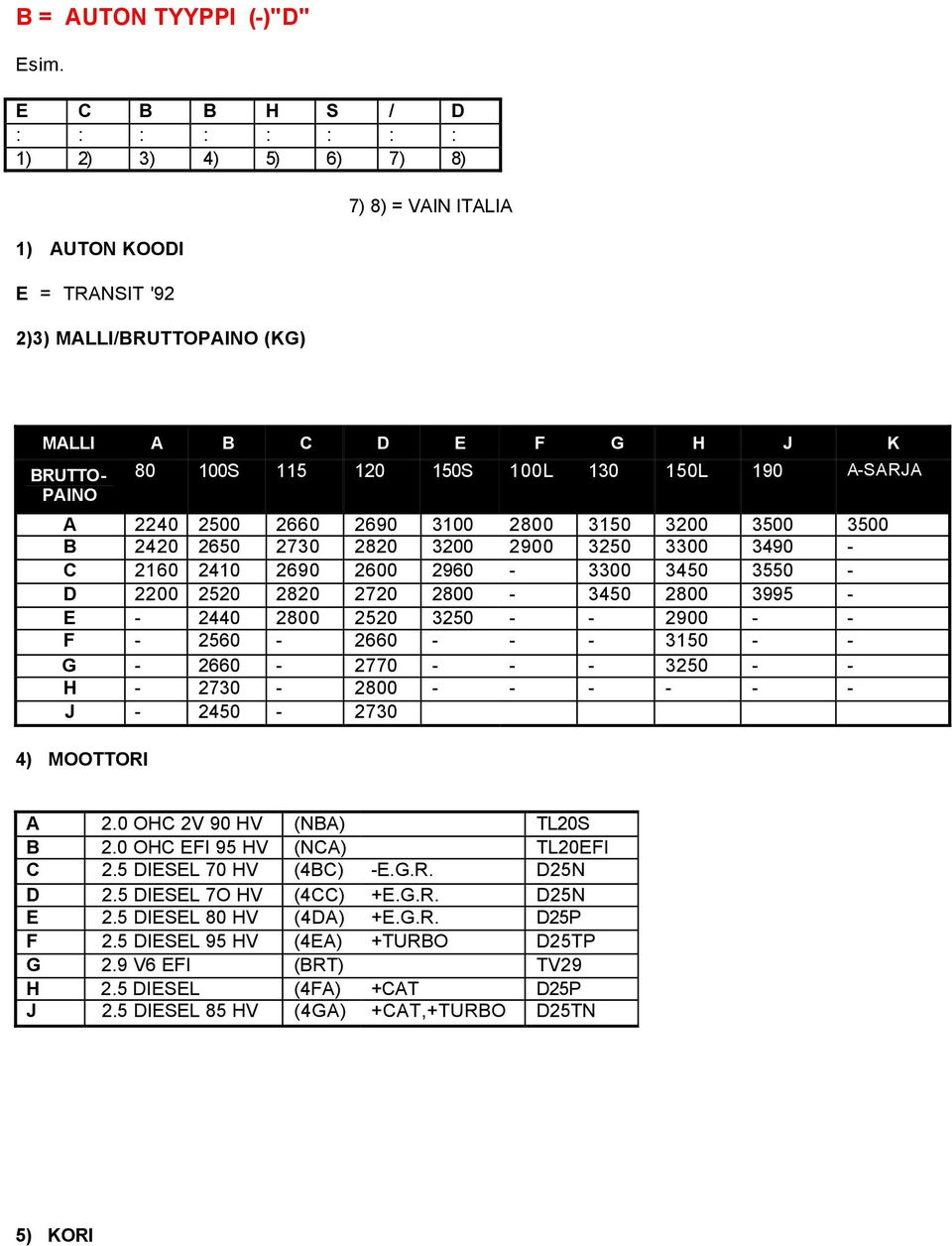 100L 130 150L 190 A-SARJA A 2240 2500 2660 2690 3100 2800 3150 3200 3500 3500 B 2420 2650 2730 2820 3200 2900 3250 3300 3490 - C 2160 2410 2690 2600 2960-3300 3450 3550 - D 2200 2520 2820 2720