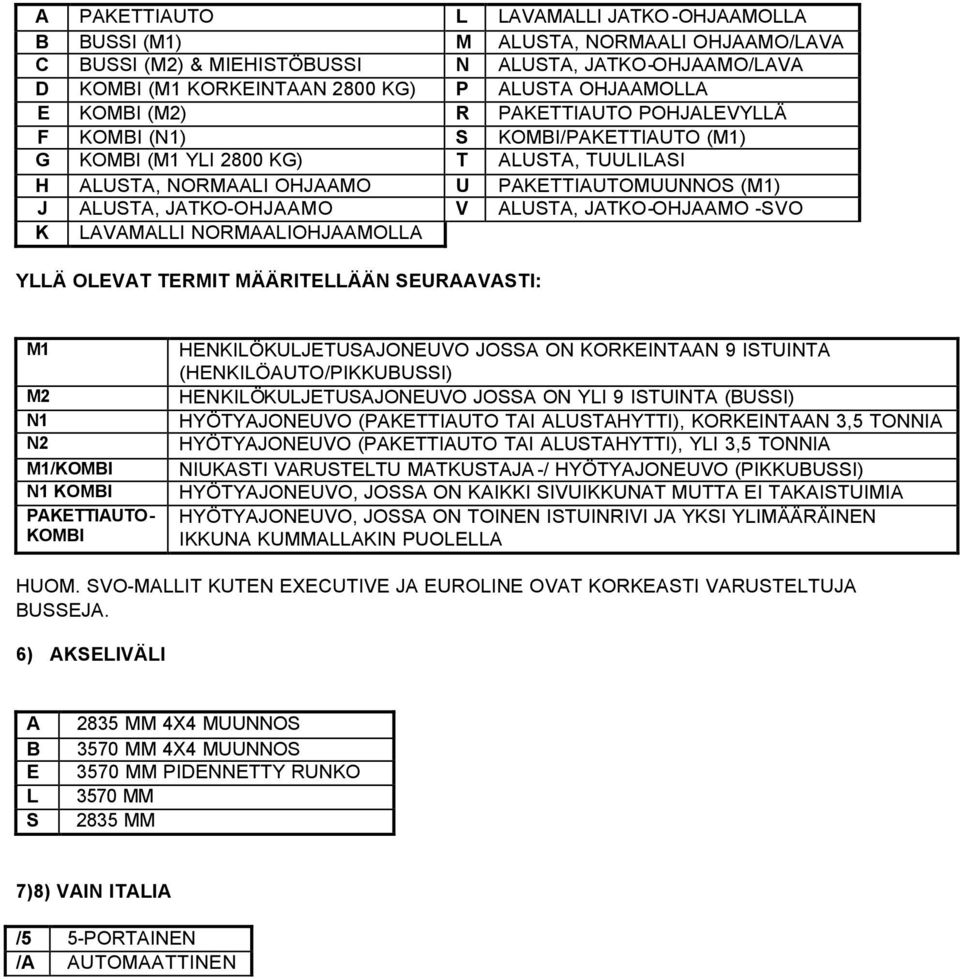V ALUSTA, JATKO-OHJAAMO -SVO K LAVAMALLI NORMAALIOHJAAMOLLA YLLÄ OLEVAT TERMIT MÄÄRITELLÄÄN SEURAAVASTI: M1 M2 N1 N2 M1/KOMBI N1 KOMBI PAKETTIAUTO- KOMBI HENKILÖKULJETUSAJONEUVO JOSSA ON KORKEINTAAN
