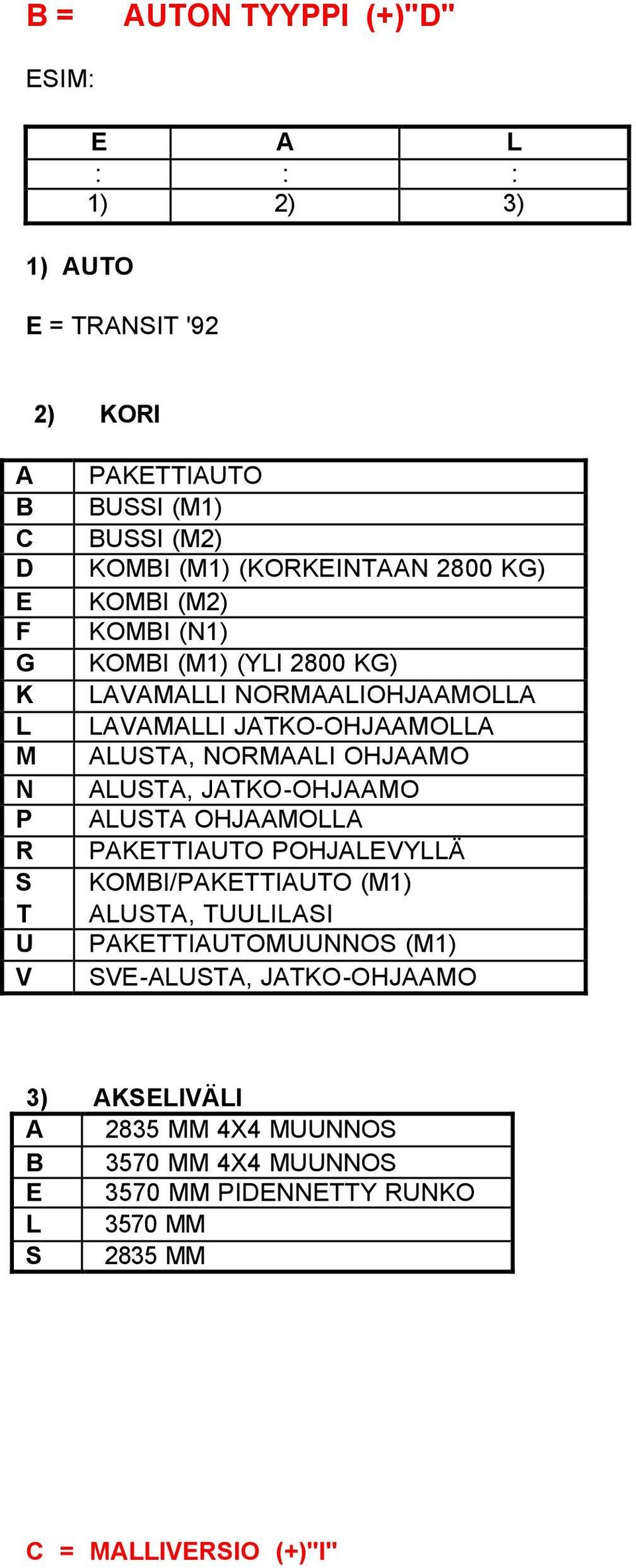 NORMAALI OHJAAMO ALUSTA, JATKO-OHJAAMO ALUSTA OHJAAMOLLA PAKETTIAUTO POHJALEVYLLÄ KOMBI/PAKETTIAUTO (M1) ALUSTA, TUULILASI PAKETTIAUTOMUUNNOS (M1)