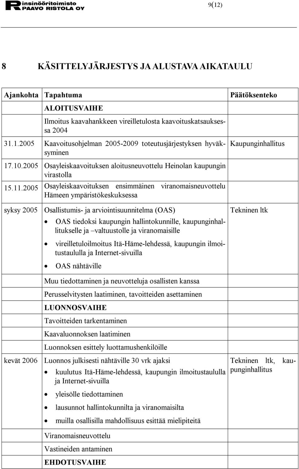 2005 Osayleiskaavoituksen ensimmäinen viranomaisneuvottelu Hämeen ympäristökeskuksessa syksy 2005 Osallistumis ja arviointisuunnitelma (OAS) OAS tiedoksi kaupungin hallintokunnille,