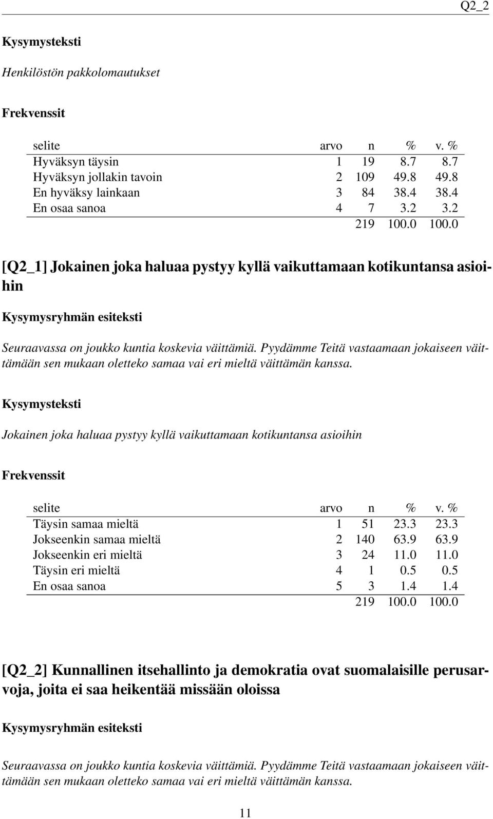 Pyydämme Teitä vastaamaan jokaiseen väittämään sen mukaan oletteko samaa vai eri mieltä väittämän kanssa.